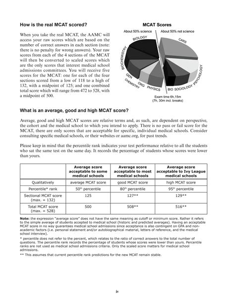 is the aamc sample test hard|aamc full length exams.